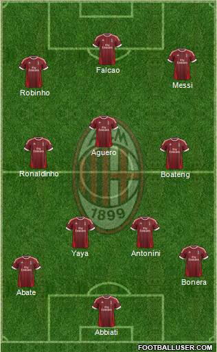 A.C. Milan Formation 2012