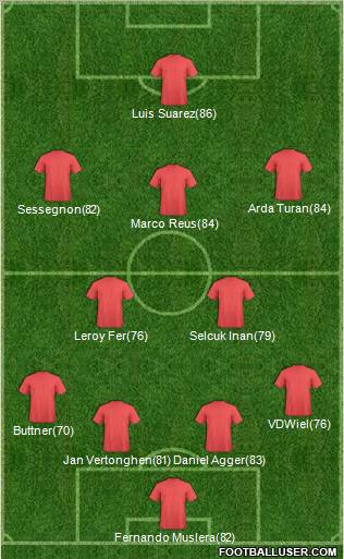Fifa Team Formation 2012