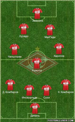 Spartak Moscow Formation 2012