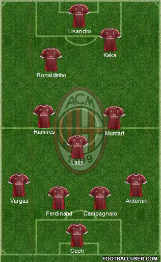 A.C. Milan Formation 2012