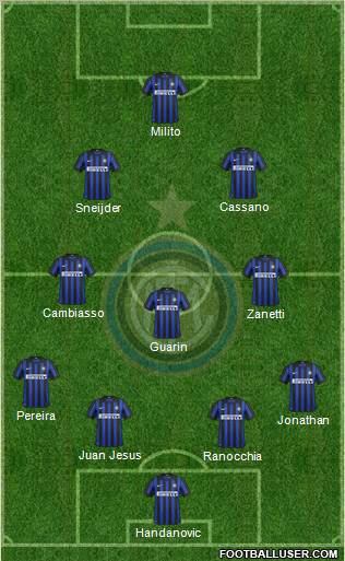 F.C. Internazionale Formation 2012
