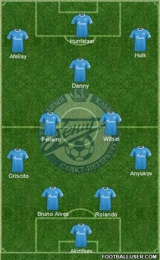Zenit St. Petersburg Formation 2012