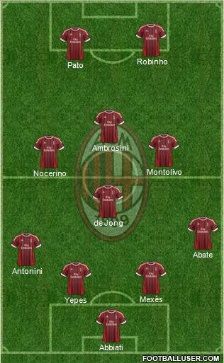 A.C. Milan Formation 2012