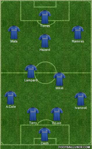 Chelsea Formation 2012