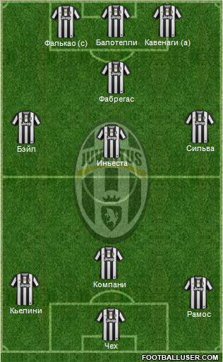 Juventus Formation 2012