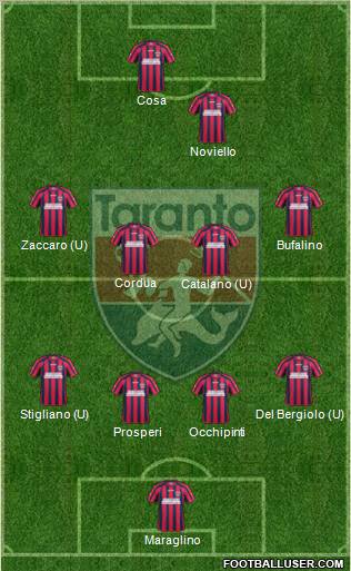 Taranto Formation 2012