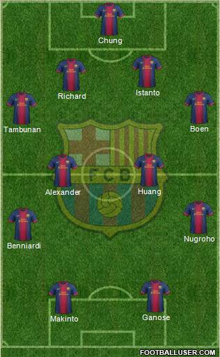 F.C. Barcelona Formation 2012