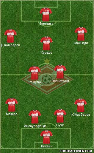 Spartak Moscow Formation 2012