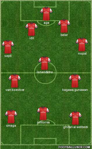 Arsenal Formation 2012