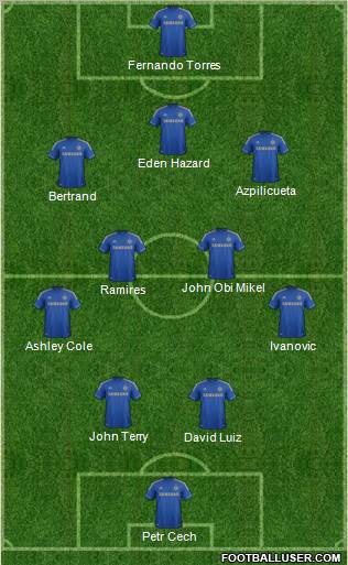 Chelsea Formation 2012