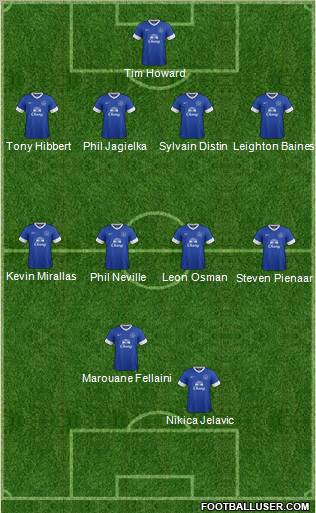 Everton Formation 2012