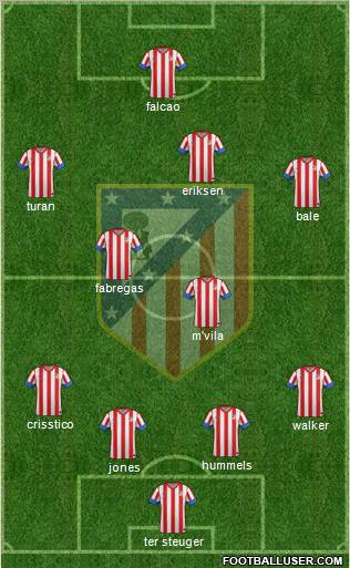 C. Atlético Madrid S.A.D. Formation 2012