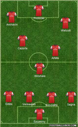 Arsenal Formation 2012