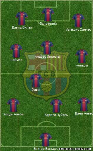 F.C. Barcelona Formation 2012