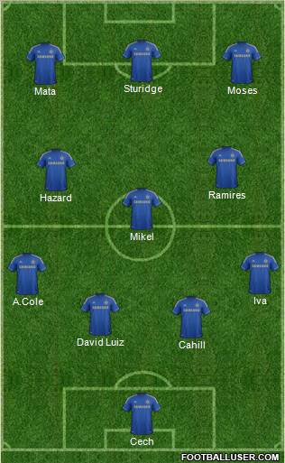 Chelsea Formation 2012