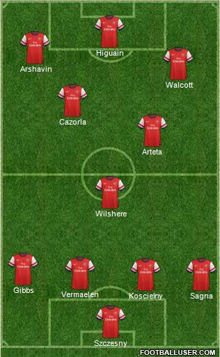 Arsenal Formation 2012