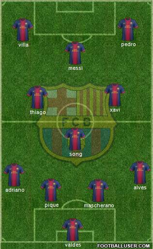 F.C. Barcelona Formation 2012
