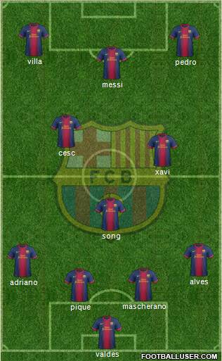 F.C. Barcelona Formation 2012