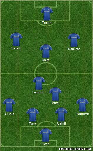 Chelsea Formation 2012