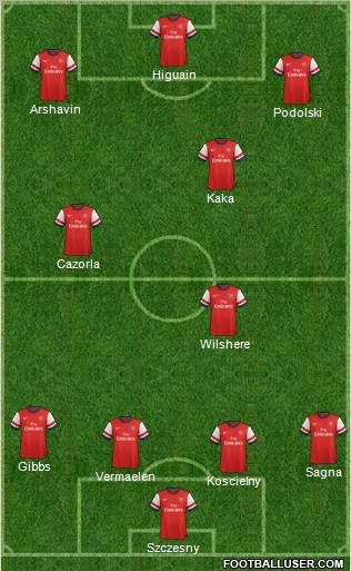 Arsenal Formation 2012