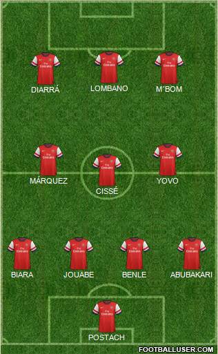 Arsenal Formation 2012