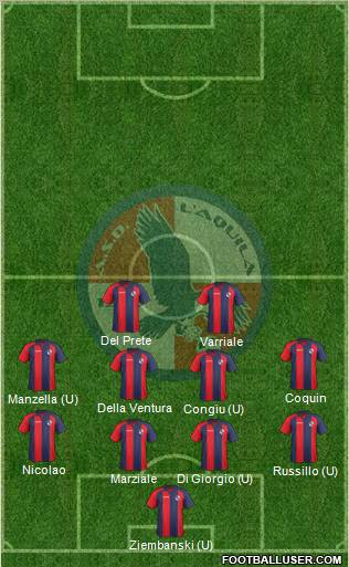 L'Aquila Formation 2012