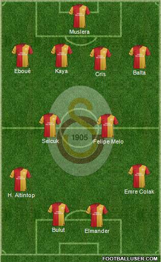 Galatasaray SK Formation 2012