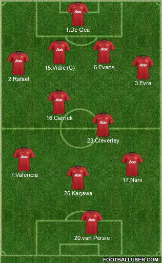 Manchester United Formation 2012