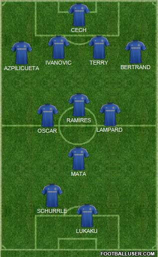 Chelsea Formation 2012