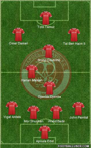 Hapoel Tel-Aviv 4-2-1-3 football formation