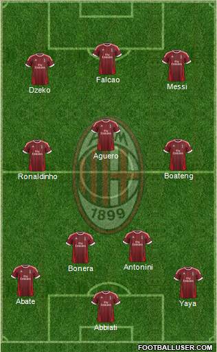 A.C. Milan Formation 2012