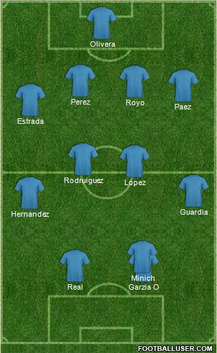 Dream Team Formation 2012