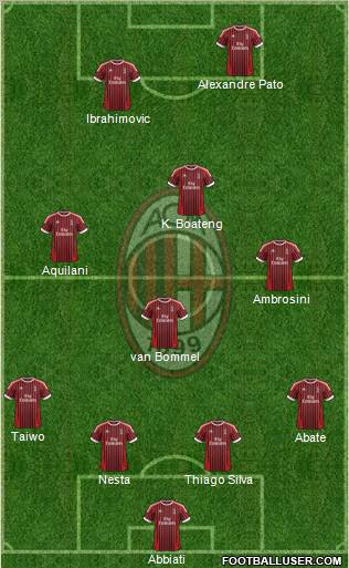 A.C. Milan Formation 2012