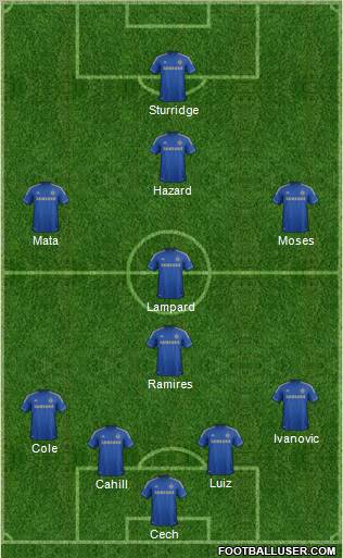 Chelsea Formation 2012