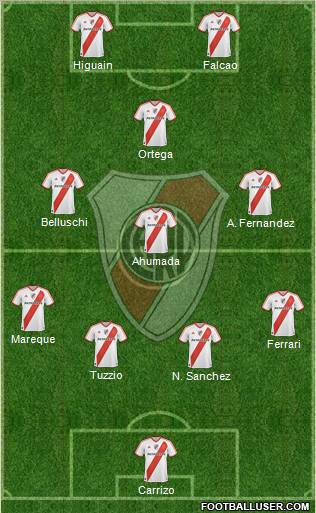 River Plate Formation 2012