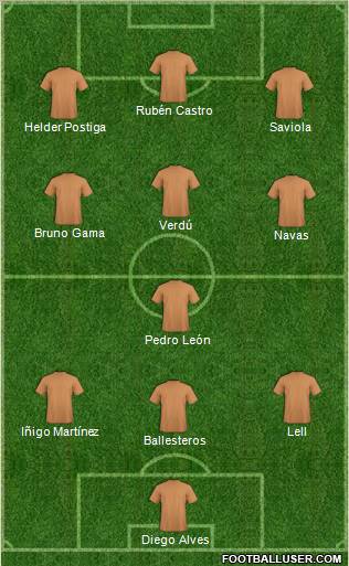 Dream Team Formation 2012