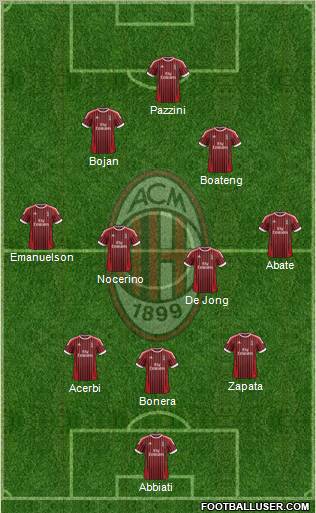 A.C. Milan Formation 2012