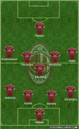 A.C. Milan Formation 2012