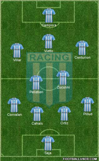 Racing Club Formation 2012