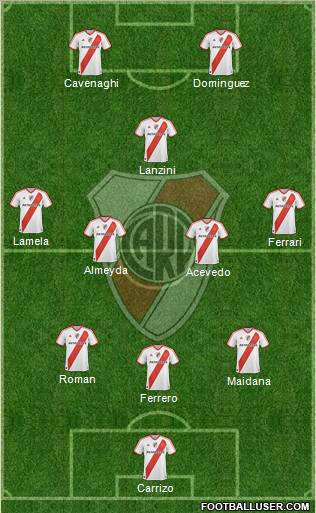 River Plate Formation 2012