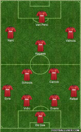 Manchester United Formation 2012