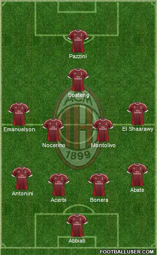 A.C. Milan Formation 2012