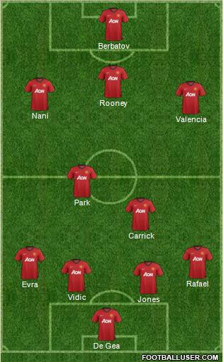 Manchester United Formation 2012