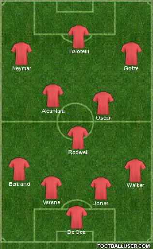 Dream Team Formation 2012