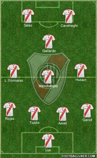 River Plate Formation 2012