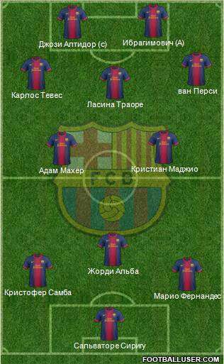 F.C. Barcelona Formation 2012