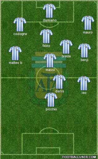 Argentina Formation 2012