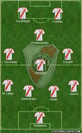 River Plate Formation 2012
