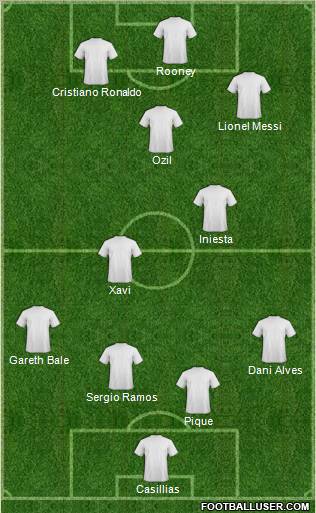 Dream Team Formation 2012