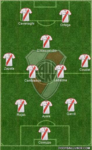 River Plate Formation 2012
